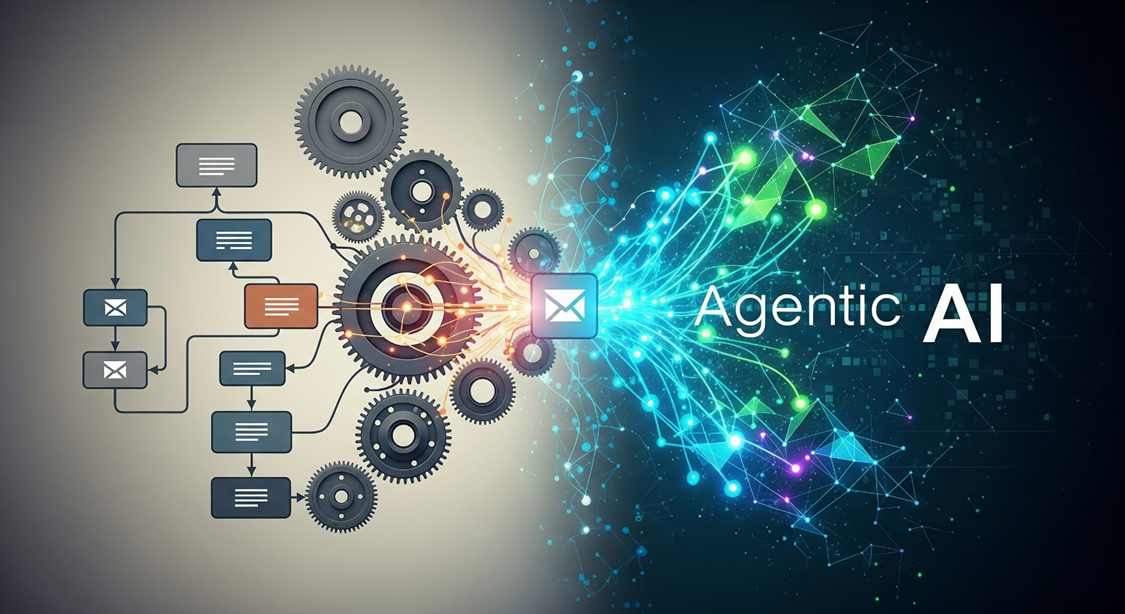 On left: text boxes connected by arrows lead to machine gears.
Middle: email icon that connect the gears (left) to a blue/green prismatic display (right)
On right: blue/green prismatic display branches into black space surrounding the words "Agentic AI" in white bold font.
